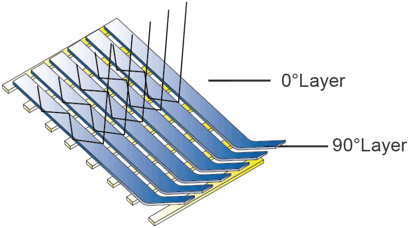 玻璃纖維單軸向編織物-模型圖